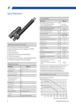 Max Jac® Elektrischer Linearzylinder (IP69K) für härteste Einsatzbedingungen-6