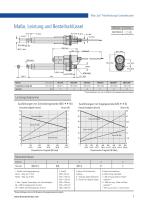 Max Jac® Elektrischer Linearzylinder (IP69K) für härteste Einsatzbedingungen-7