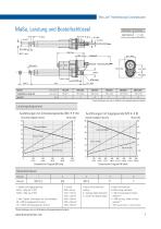 Max Jac® Elektrischer Linearzylinder (IP69K) für härteste Einsatzbedingungen - 7