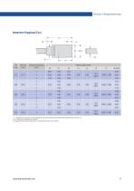 Miniatur-Gleitgewindetriebe-11