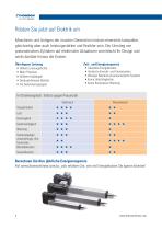 PC-Serie lineare Präzisions-Elektrozylinder - 4