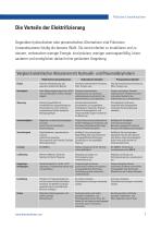 Präzisions-Linearaktuatoren / Linearzylinder-7