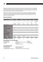 RoundRail -Linearführungen & Komponenten, Linearwellen, Kugelbuchsen, Linearführungen-10