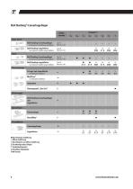 RoundRail -Linearführungen & Komponenten, Linearwellen, Kugelbuchsen, Linearführungen-6