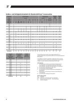 RoundRail -Linearführungen & Komponenten, Linearwellen, Kugelbuchsen, Linearführungen-8