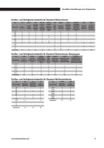 RoundRail -Linearführungen & Komponenten, Linearwellen, Kugelbuchsen, Linearführungen-9