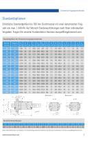 Schwerlast-Kugelgewindetriebe für maximale Tragzahlen und längere Lebensdauer-5