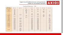 2021-03-DE-AXIOS Gewindeschneidmaschinenkatalog-TR-Serie-11