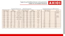 2021-03-DE-AXIOS Gewindeschneidmaschinenkatalog-TR-Serie-12