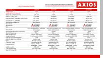 2021-03-DE-AXIOS Gewindeschneidmaschinenkatalog-TR-Serie-7