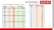 2021-03-DE-AXIOS Gewindeschneidmaschinenkatalog-TR-Serie-9