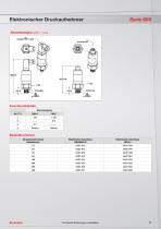 Elektronische Druchaufnehmer, Druckschalter und Anzeigegeräte - 11