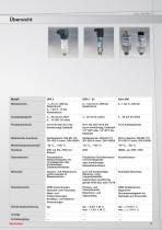 Elektronische Druchaufnehmer, Druckschalter und Anzeigegeräte - 3