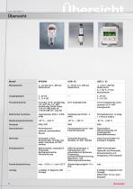 Elektronische Druchaufnehmer, Druckschalter und Anzeigegeräte - 4