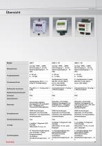 Elektronische Druchaufnehmer, Druckschalter und Anzeigegeräte - 5