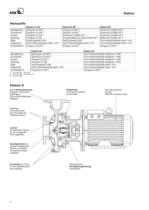 Baureihenheft 50/60 Hz Etabloc - 4