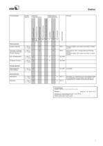 Baureihenheft 50/60 Hz Etabloc - 7