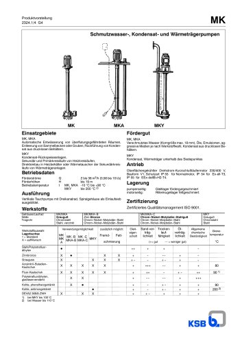 Produktvorstellung MK