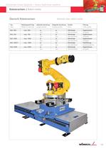 Lineare Roboterachse - 2