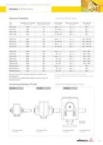 Radblock/Radsätze-2