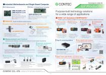 IoT Products Line up