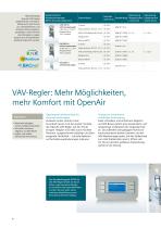 Klappenantriebe: OpenAir-6