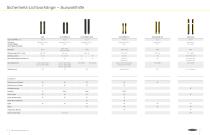 Sicherheitslösungen Auswahlhilfe-4