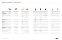 Sicherheitslösungen Auswahlhilfe-7