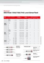 Messgeräte für die Oberflächentechnik-12