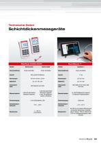 Messgeräte für die Oberflächentechnik-5