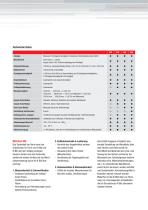 MiniTest 400 - Ultraschalldickenmessung-3