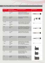 Schichtdickenmessung MiniTest 3100 - 4