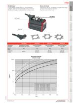 ITSC-4