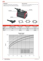 ITSC - 5