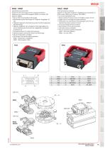 MCQC-8