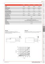 Z-4