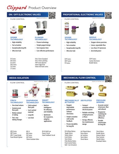 Product Overview