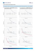 AHB Series | Druckluftgekühlte Hysteresebremsen - 5