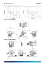 AHB Series | Druckluftgekühlte Hysteresebremsen - 6