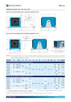 HD Series | Hysterese-Leistungsbremsen - 5