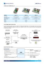 LMU 210 Series | Lastmessverstärker - 2