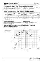 WB/PB 115 Reihe | Wirbelstrom- und Magnetpulverbremsen - 3