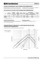 WB/PB 43 Reihe | Wirbelstrom- und Magnetpulverbremsen - 3