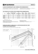 Wirbelstrom- und Magnetpulverbremsen WB/PB 15 - 3