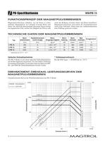 Wirbelstrom- und Magnetpulverbremsen WB/PB 15 - 4