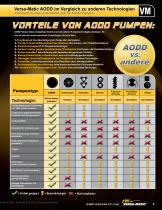 Versa-Matic Catalog-9