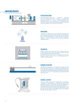 DRUCK- UND KRAFTSENSOREN MIT SENSORMATE-TECHNOLOGIE - 4