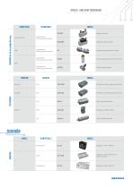 DRUCK- UND KRAFTSENSOREN MIT SENSORMATE-TECHNOLOGIE - 7