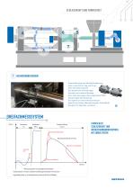 LAS-LÖSUNG FÜR FORM- UND EINSPRITZMASCHINEN - 9