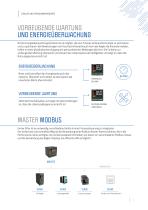 PID- UND PROGRAMM-REGLER-11